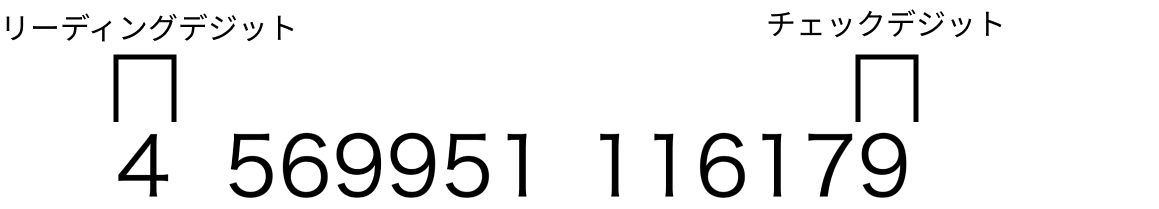 数字